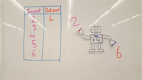 Image result for Function Rule Box