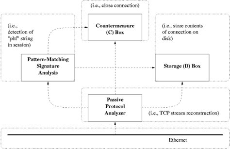 Image result for Fragmentation IDs
