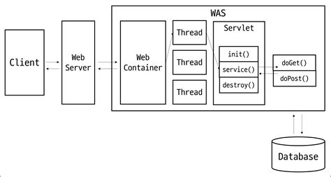 Web Application Server Tutorial 的图像结果