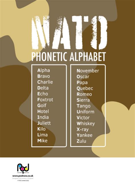 Image result for Alphanumeric Alphabet