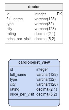 Image result for SQL Table View