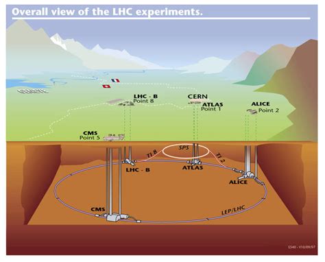 Image result for CERN LHC Map