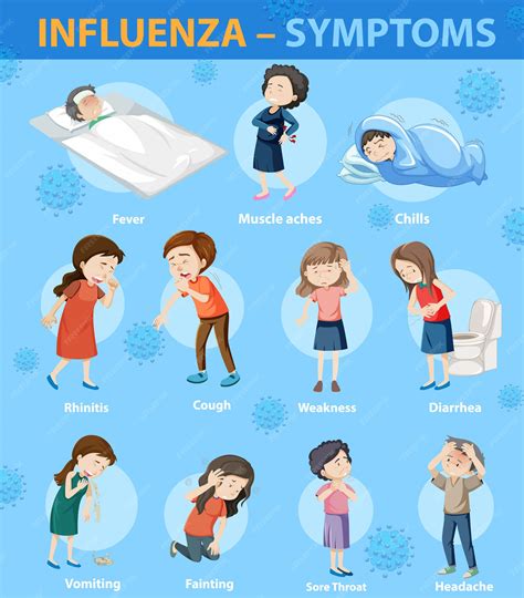 Influenza Symptoms