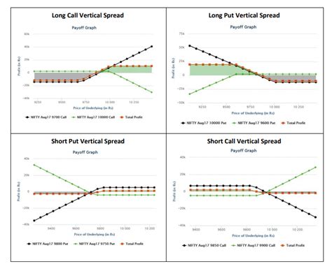 Vertical Call Spread Strategy 的图像结果
