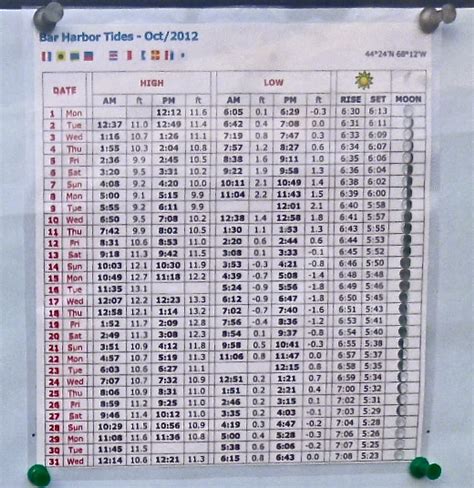 Bar Island Tide Table at Eden Goldfinch blog