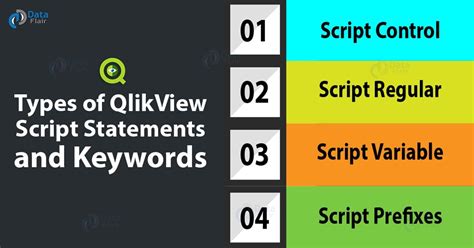 QlikView Edit Script 的图像结果