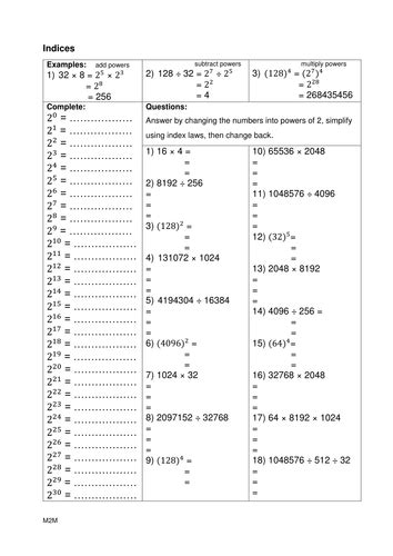 Image result for Indices Jr Tutorials