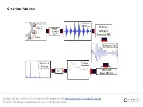 Research - Captain Sunil Tyagi
