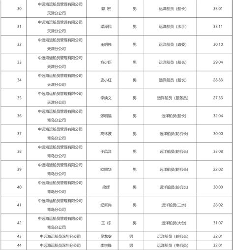 公示！从事特殊工种，北京这44人申请提前退休_手机新浪网