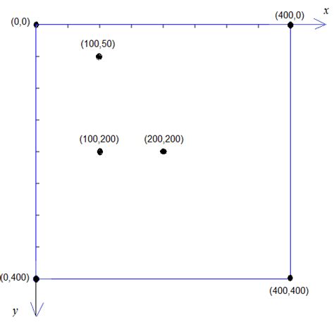 HTML5 Canvas Tutorial 的图像结果
