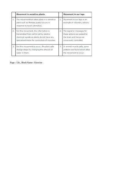 Image result for Class 10 Chapter 6 Science