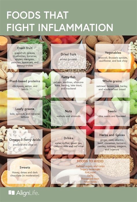 7 Fast Ways To Reduce Inflammation In The Body Quickly