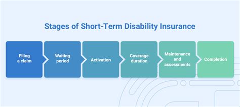Image result for Short and Long-Term Disability Insurance