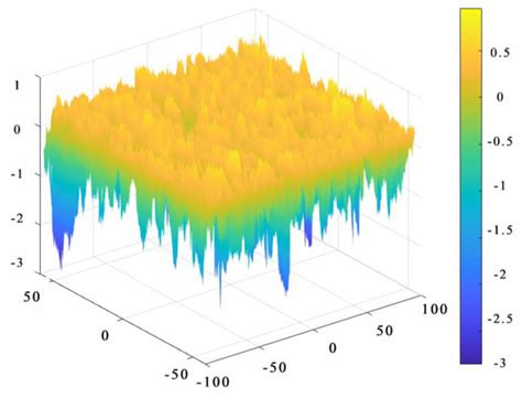 A Laboratory and Field Universal Estimation Method for Tire–Pavement ...