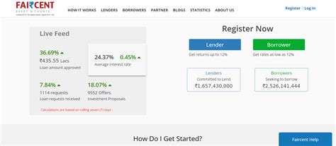What Is P2P Lending? The Top P2P Lending Platforms In India
