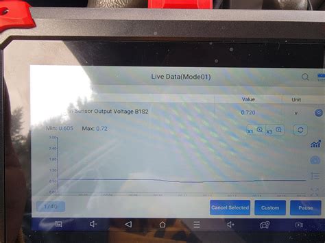 Image result for Understanding O2 Sensor Readings