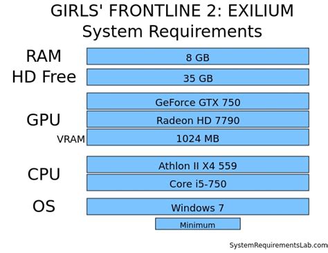 Image result for Girls Frontline 2 PC Storage