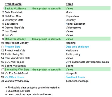Tableau Example Data 的图像结果