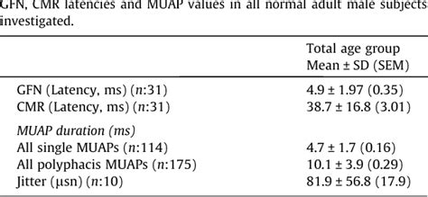 Image result for Cremaster Muscle Reflex