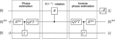 Hhl Algorithm Proof 的图像结果