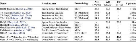 Bildergebnis für retrieval augmented models