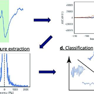 Machine Learning Computer Vision Pattern Classification 的图像结果