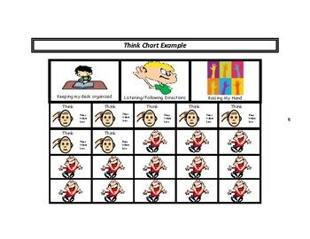Image result for Think Chart