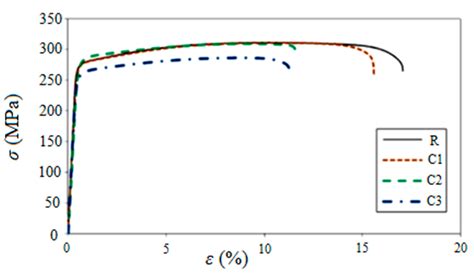 Fatigue Study of the Pre-Corroded 6082-T6 Aluminum Alloy in Saline ...
