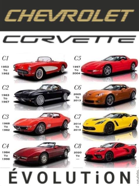 Pin by Maz Dave on Cars/vehicles | Dream cars, Corvette, Street racing cars