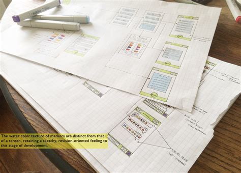 D. Coder 的图像结果