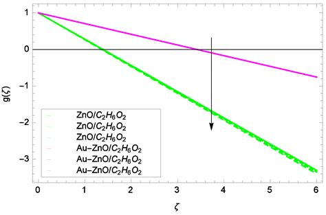 Computational Approach to Dynamic Systems through Similarity Measure ...