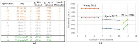 Hydrological Monitoring System of the Navío-Quebrado Coastal Lagoon ...