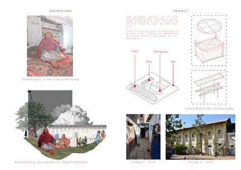 Equity, Agency and Proximity in architecture | CEPT - Portfolio