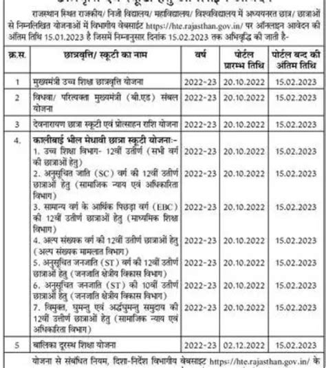 Department of College Education : काली बाई भील मेधावी छात्र स्कूटी ...