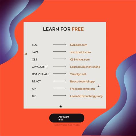 Image result for Java ANSI SQL HTML CSS JavaScript