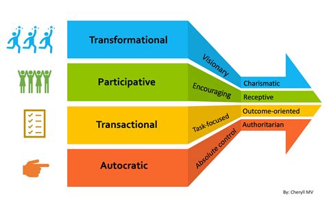 Leadership Graph 的图像结果