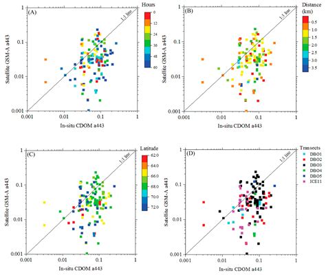 Assessment of Empirical and Semi-Analytical Algorithms Using MODIS-Aqua ...