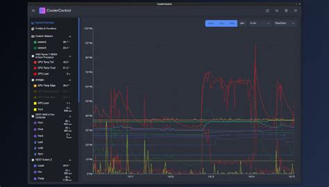 Image result for Linux Control Minder