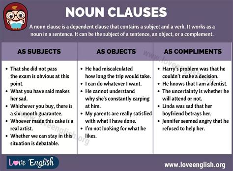 Noun Clauses: Definition, Functions And Example Sentences - Love ...