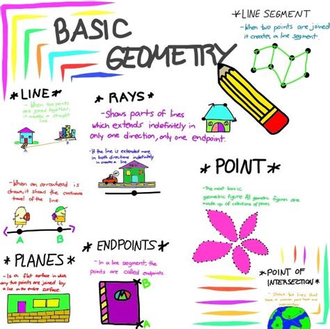 Image result for Basic Geometri Lessons
