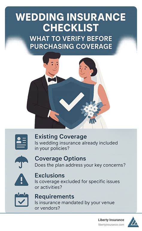 wedding event insurance: 5 Powerful Ways to Stress Less 2025