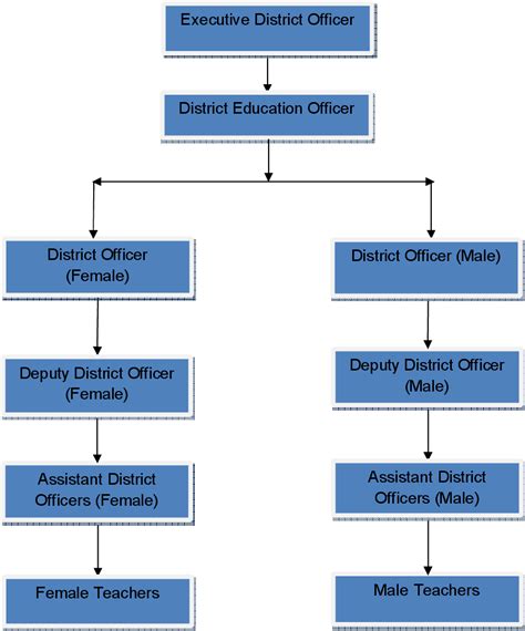 Bureaucracy 的图像结果