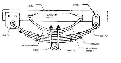 Image result for Leaf Spring Assembly Made