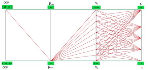 Optimization of Micro-CAES and TES Systems for Trigeneration