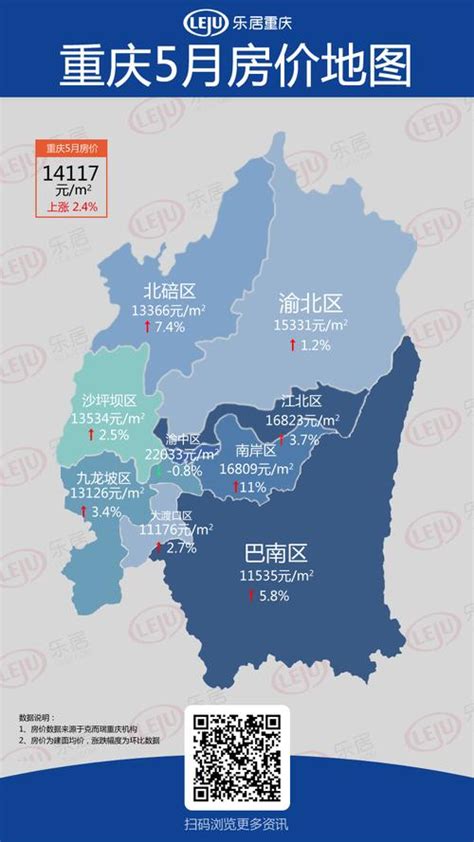 国策视点||2022年9月重庆市主城区房地产市场月报_住宅_指数为_均价