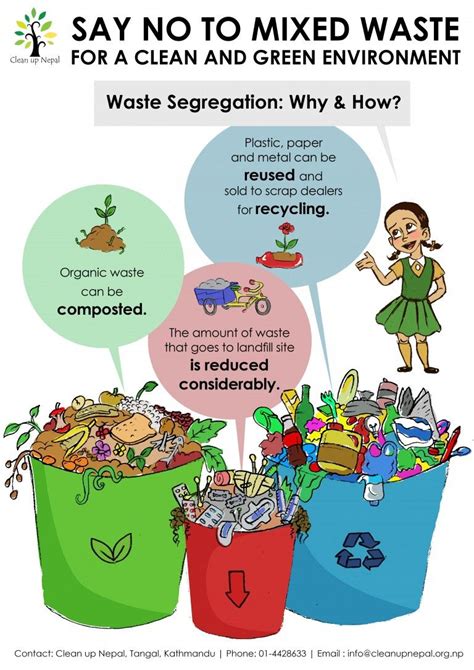 Image result for Solid Waste Management