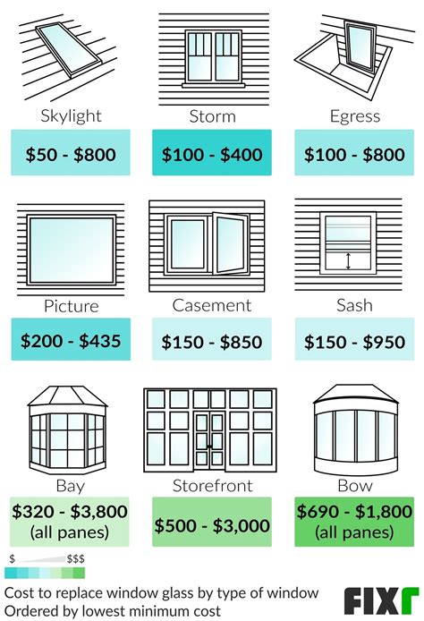 2021 Window Glass Replacement Cost | Window Glass Prices