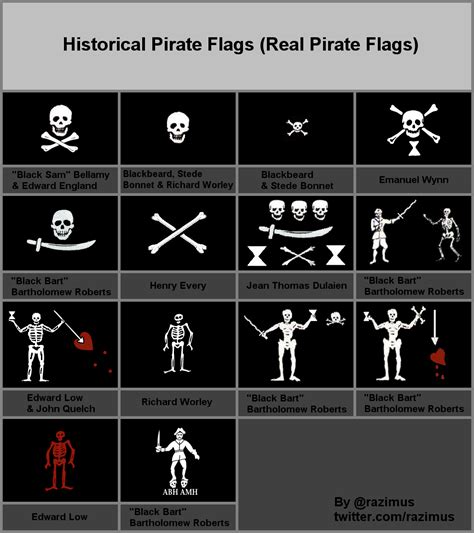 What The Meaning Of Pirate Flag at Logan Macartney blog