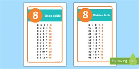 8 Times Table and 8 Division Table Prompt Cards