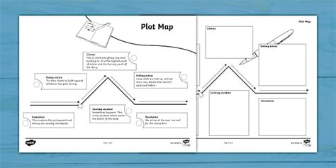 Plot Diagram | Story Structure Template for Students